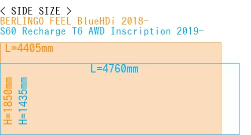 #BERLINGO FEEL BlueHDi 2018- + S60 Recharge T6 AWD Inscription 2019-